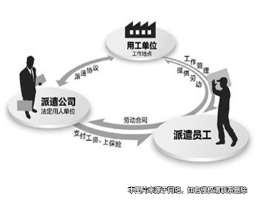 派遣員工失誠信 重復索賠未獲支持