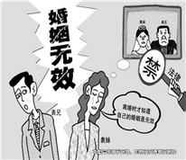 婚姻無效，男女雙方不互有繼承關系
