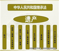 生母與繼父離婚后，繼子是否能繼承繼父遺產？
