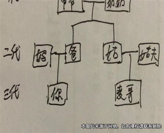 三代以內的旁系血親的事實婚姻也系無效