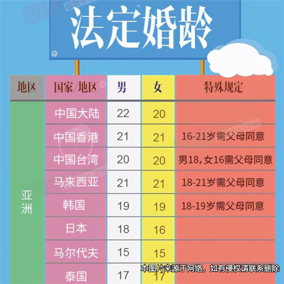 未達法定婚齡而結婚，感情破裂后法院判決離婚